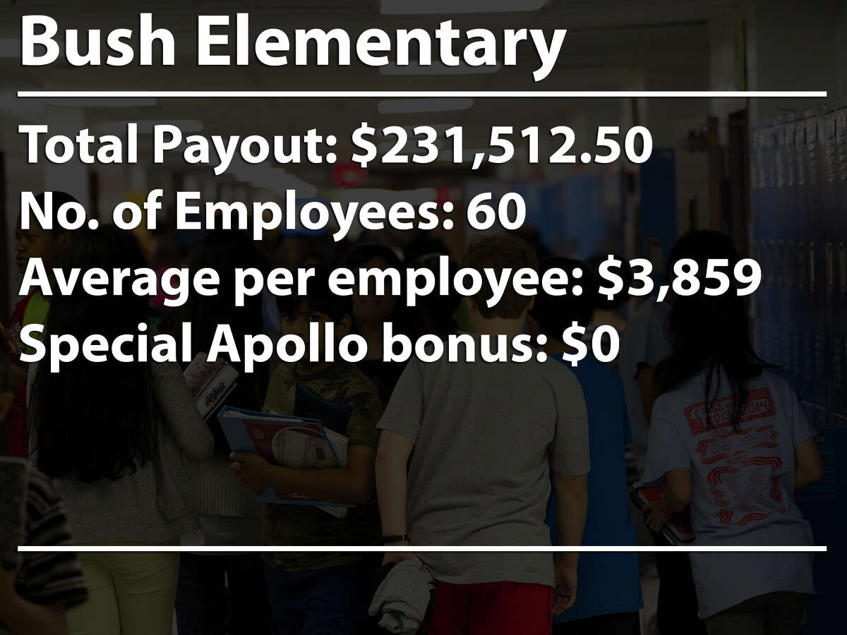 Which HISD schools received the most bonus money?