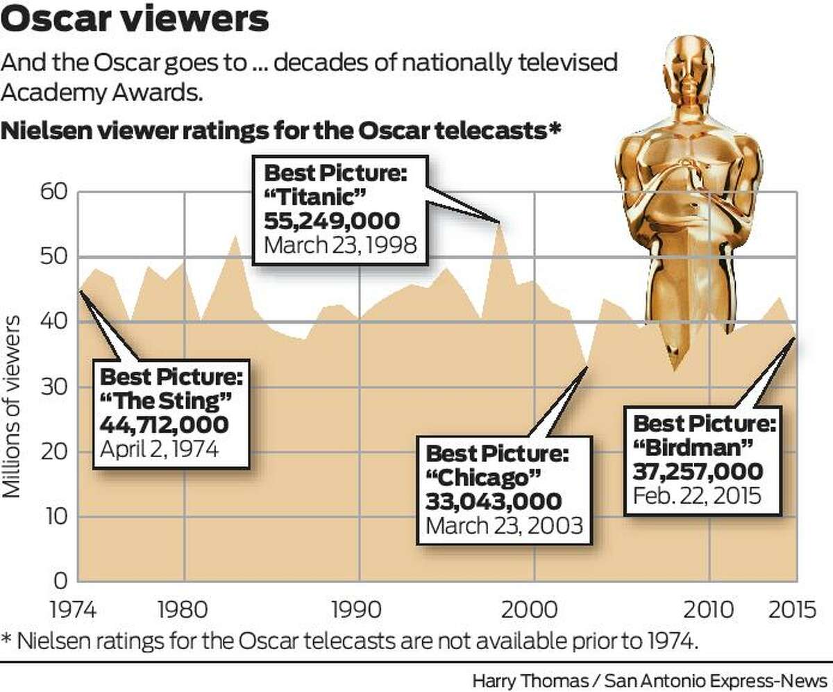 Super Bowl 50 Ticket prices rising, halftime show & ads - Movie TV Tech  Geeks News