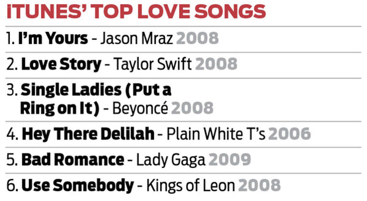 Ranking the world's most popular love songs