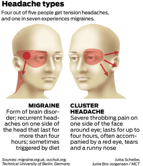 New research center in Houston aims to fight debilitating headaches ...