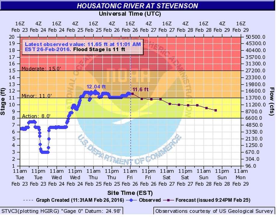 Flood warning issued for Housatonic River Connecticut Post