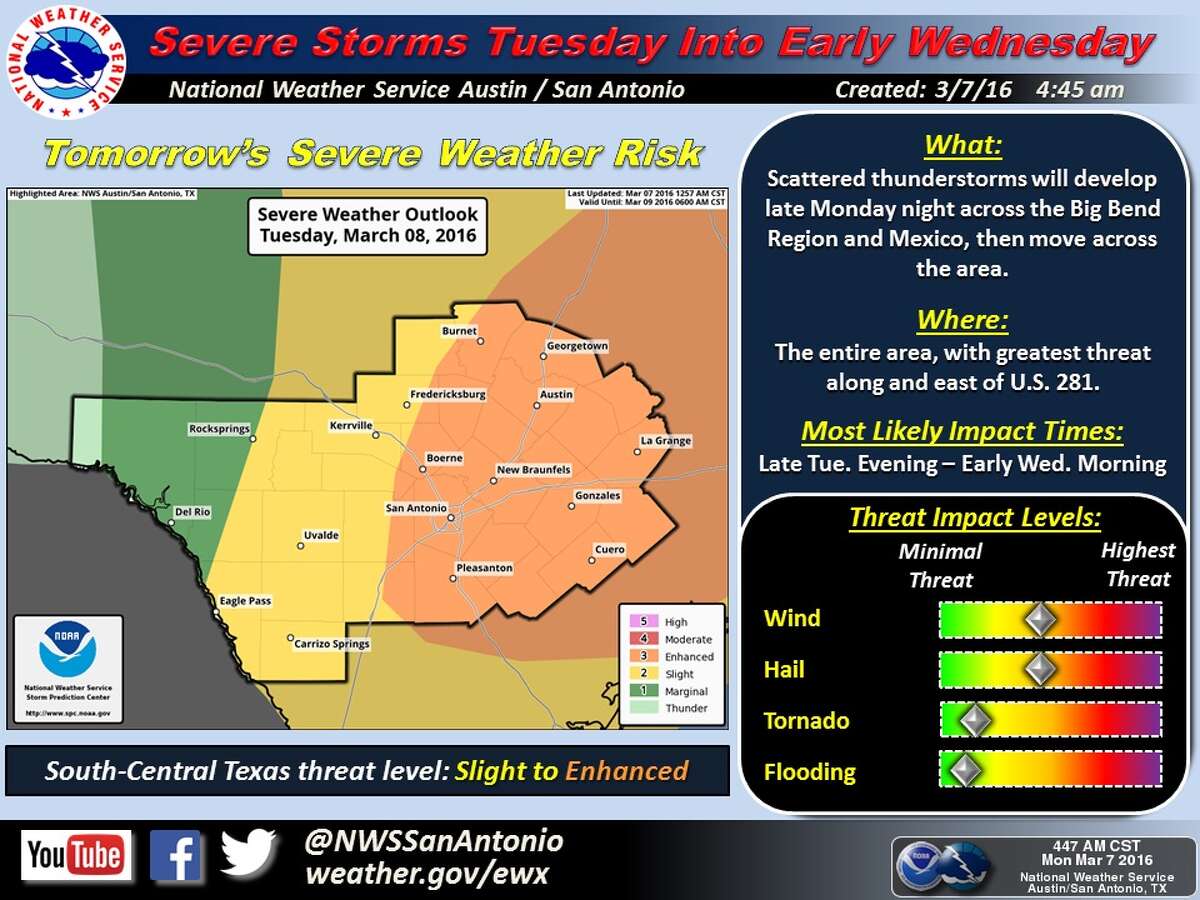 Showers and thunderstorms are expected throughout the week in San Antonio, according to the National Weather Service.