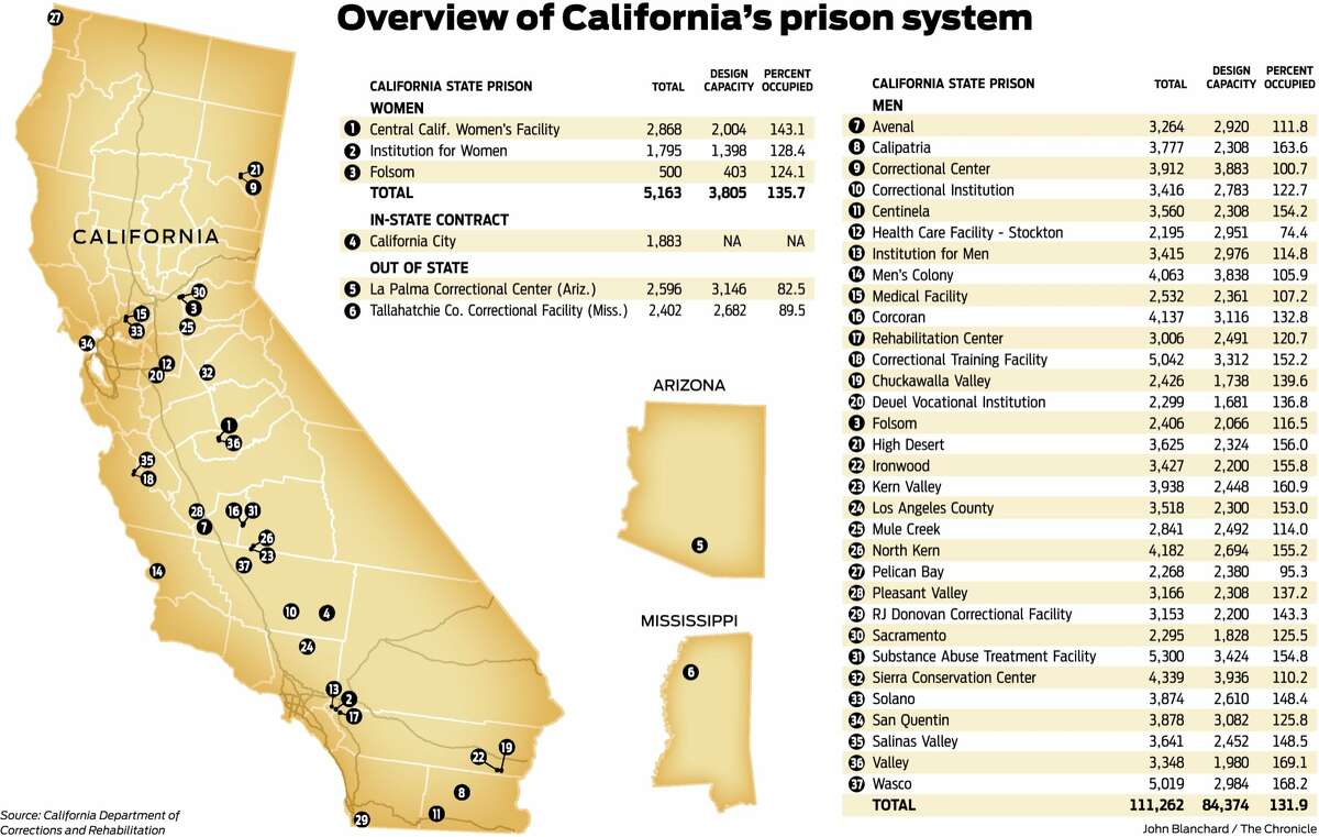 California radically revamping prison system