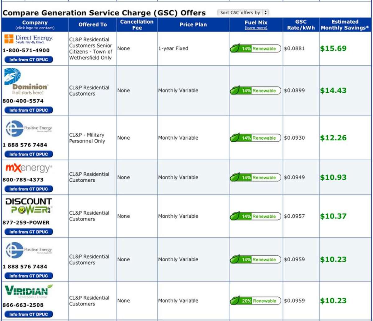 This screen capture shows a partial list of electricty marketers and rates available to Connecticut customers. In total, there are 13 suppliers and two dozen rates for residential electricity users in the state.