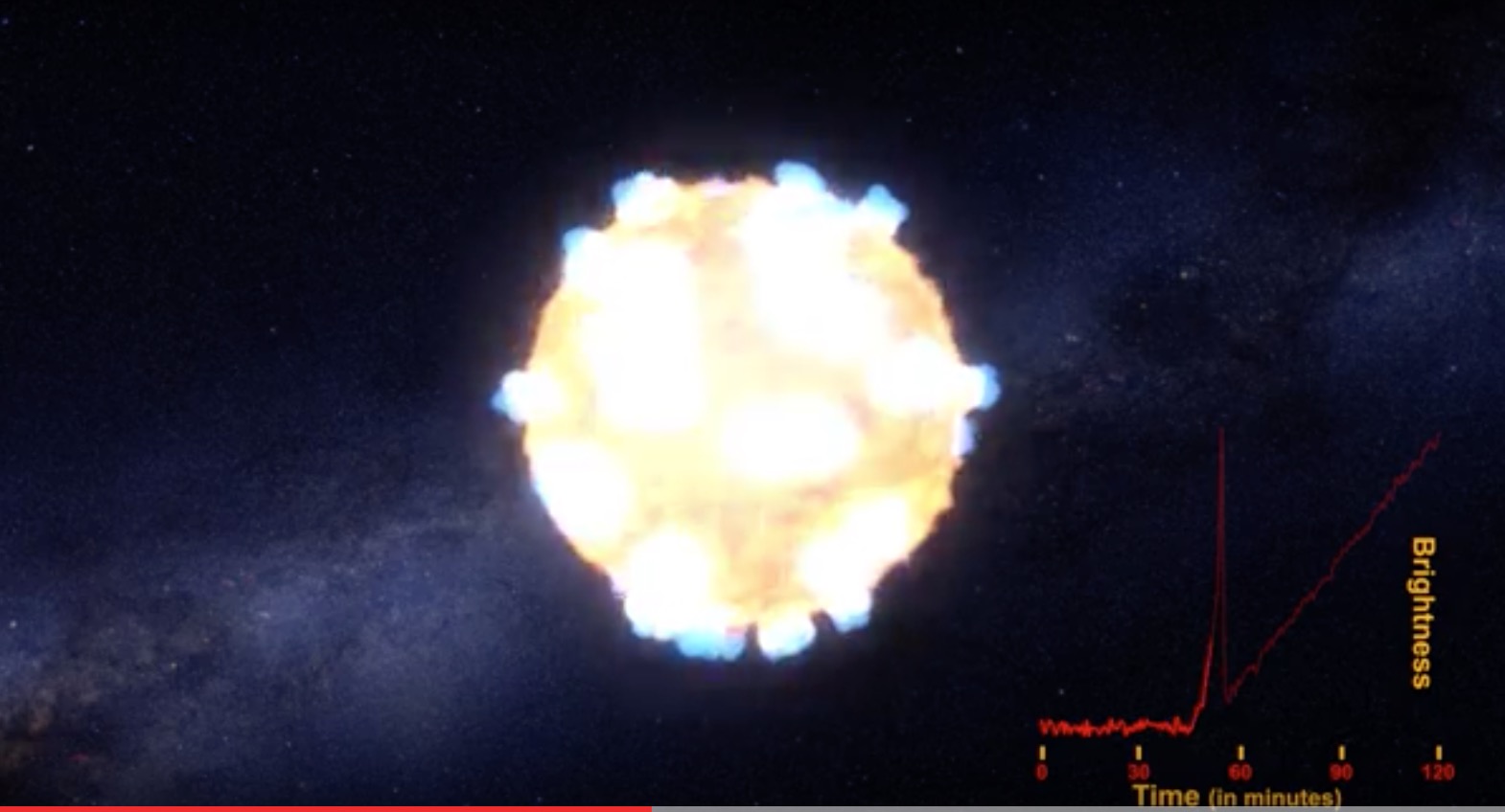NASA captures an exploding star's brief scream or 'shock breakout' for ...