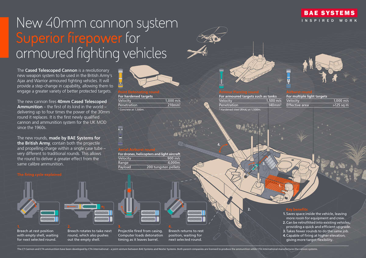 Bae Systems Infographic