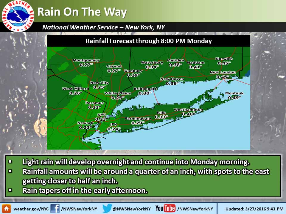Rain, fog and wind to start the work week
