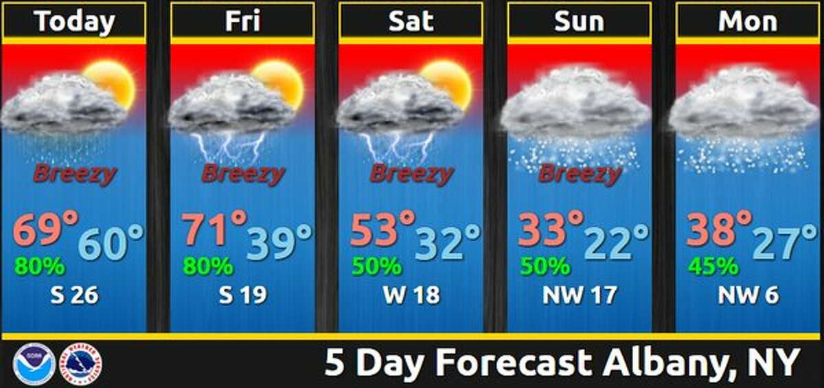 Snow by Monday? Albany area could be flaking out