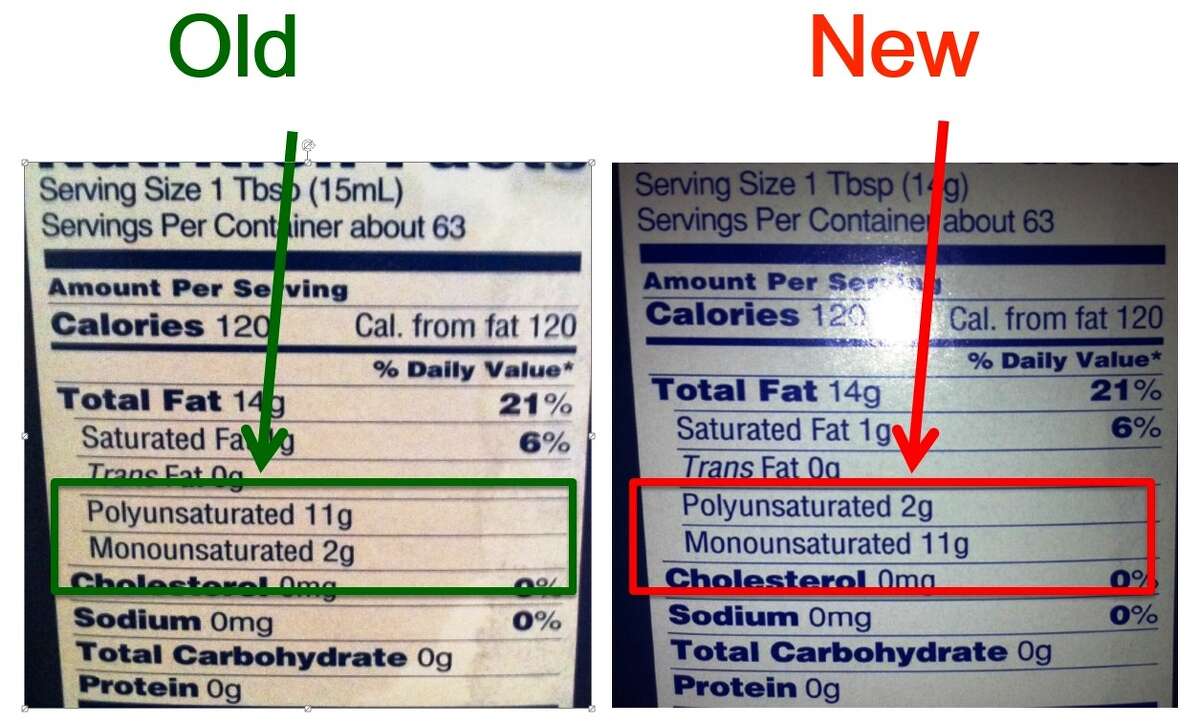 What’s cooking with cooking oils?