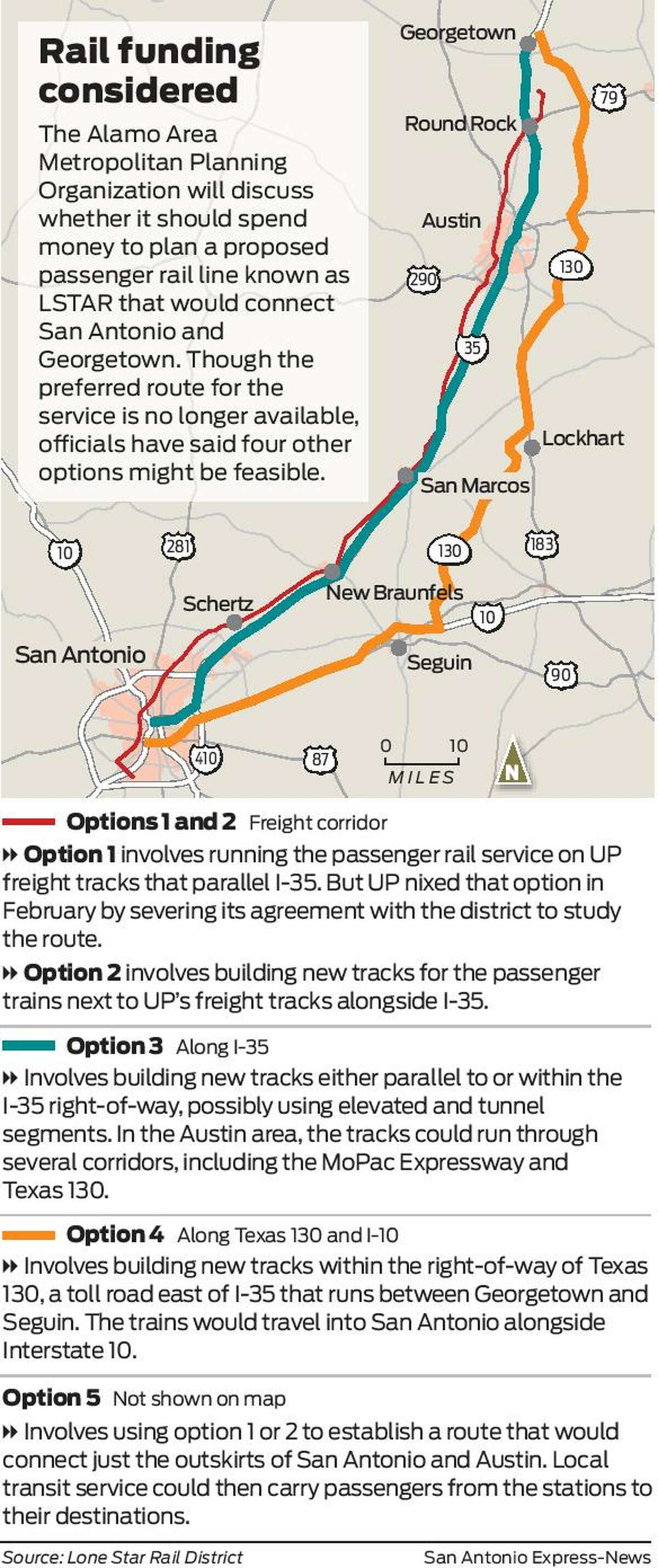 San Antonio officials to consider funding passenger rail study despite ...