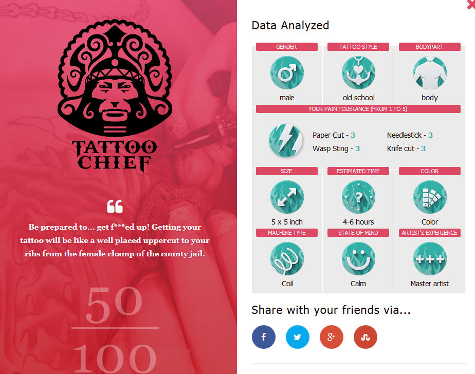 Wondering how much that next tattoo will hurt? Check out this website first