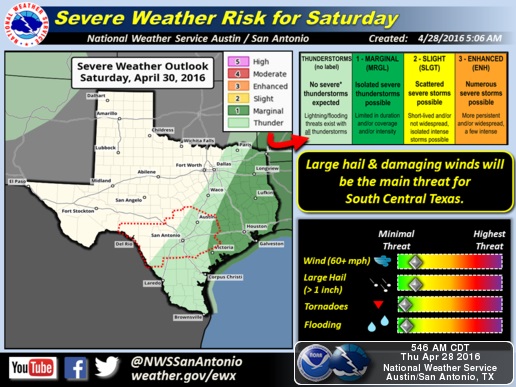 Severe storms expected over the next two days in San Antonio