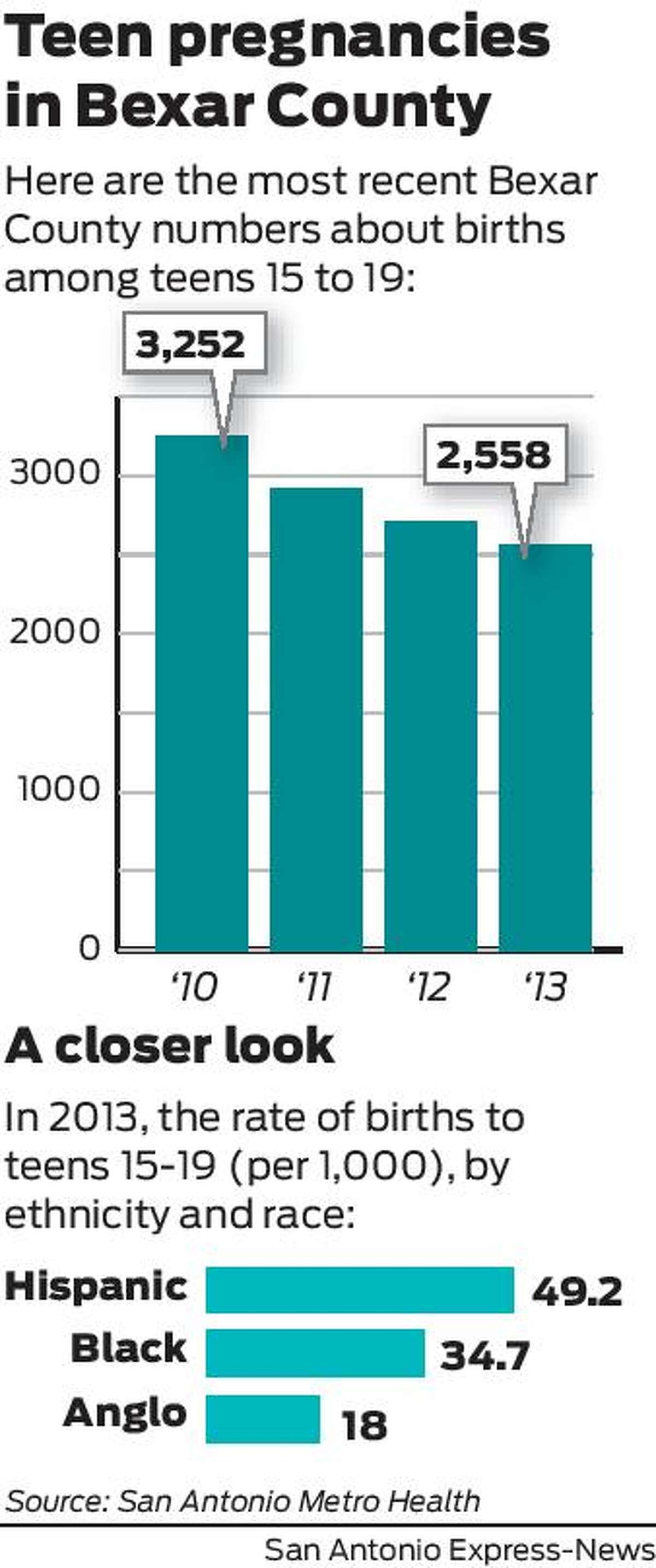 CDC Teen birth rates plunge, but racial disparities persist