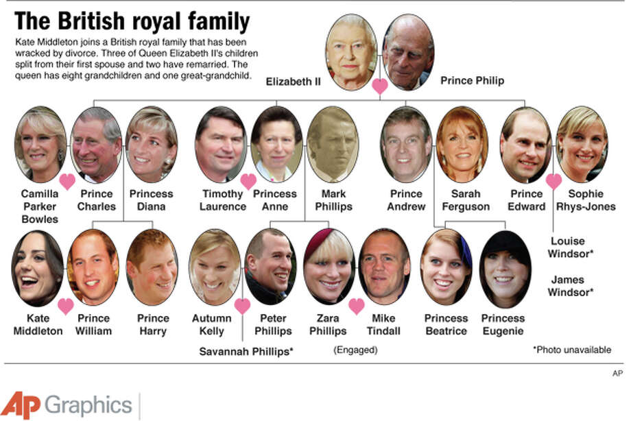 Family Tree The British Royal Family Midland ReporterTelegram