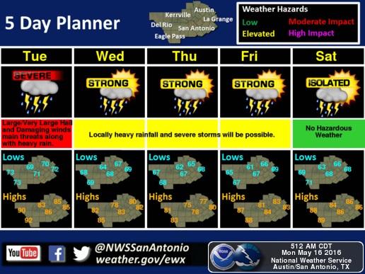 NWS: Severe storms, possible 2-inch hail forecast for San Antonio ...