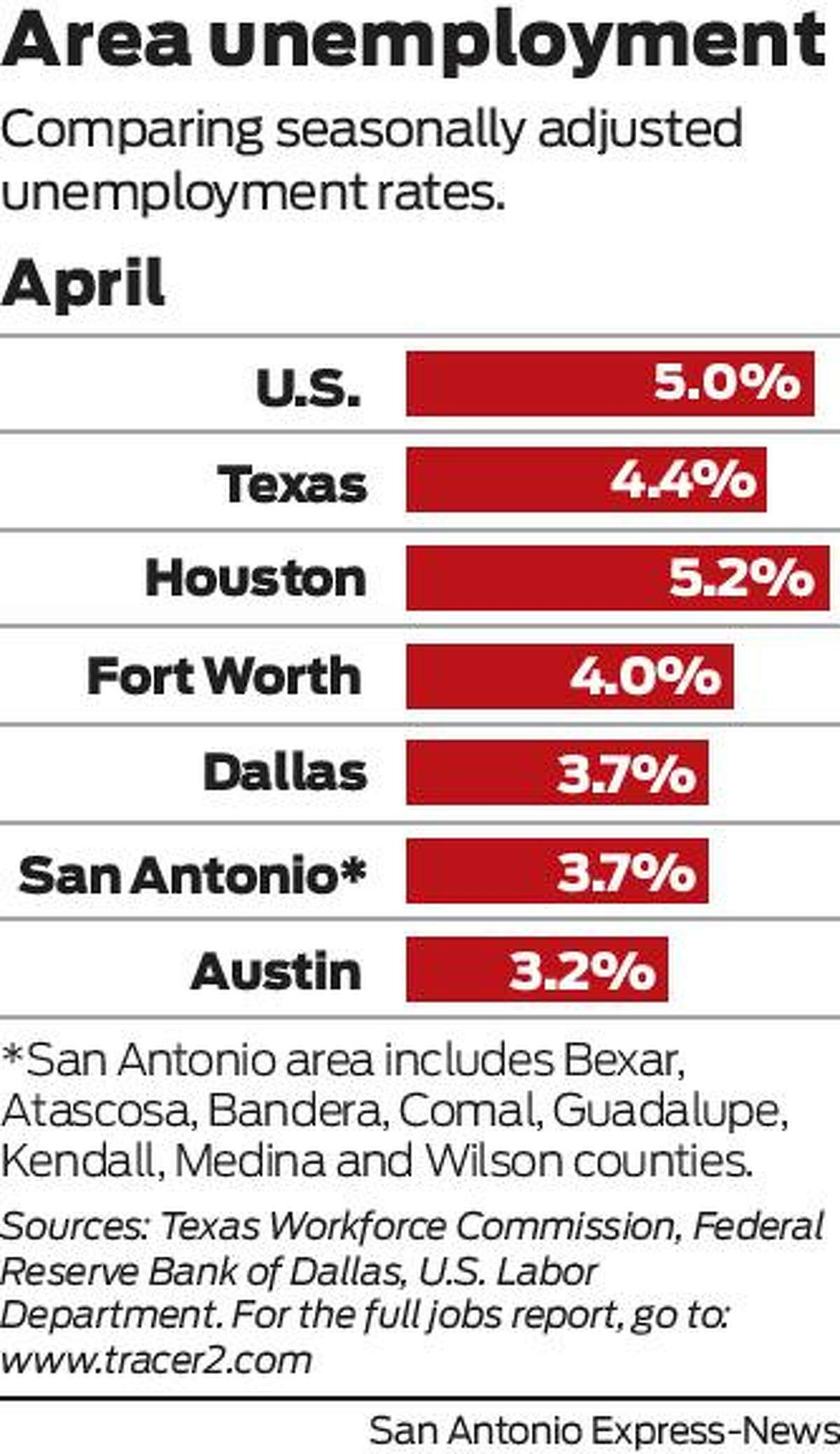 7 on 7 off jobs near me san antonio 7 on 7 off jobs near me san antonio