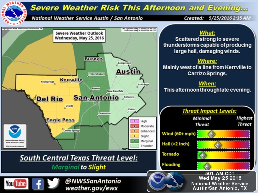 Heavy Storms Bringing Possible Hail, Flooding To San Antonio Area Late ...