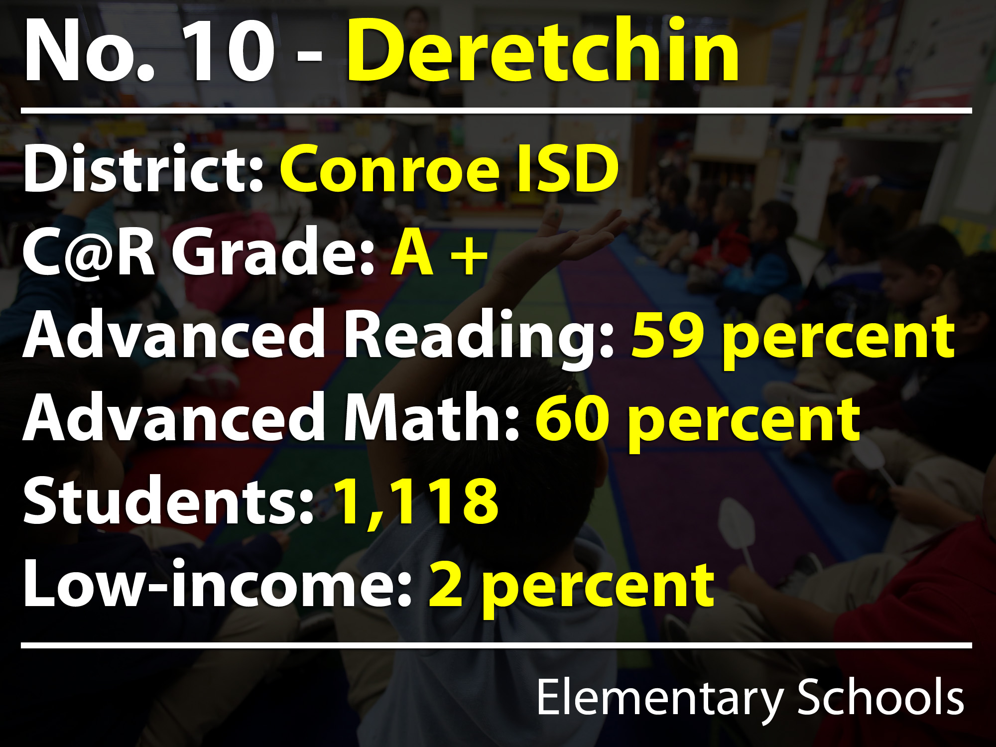 Children At Risk Ranks The Best Schools In The Houston Area