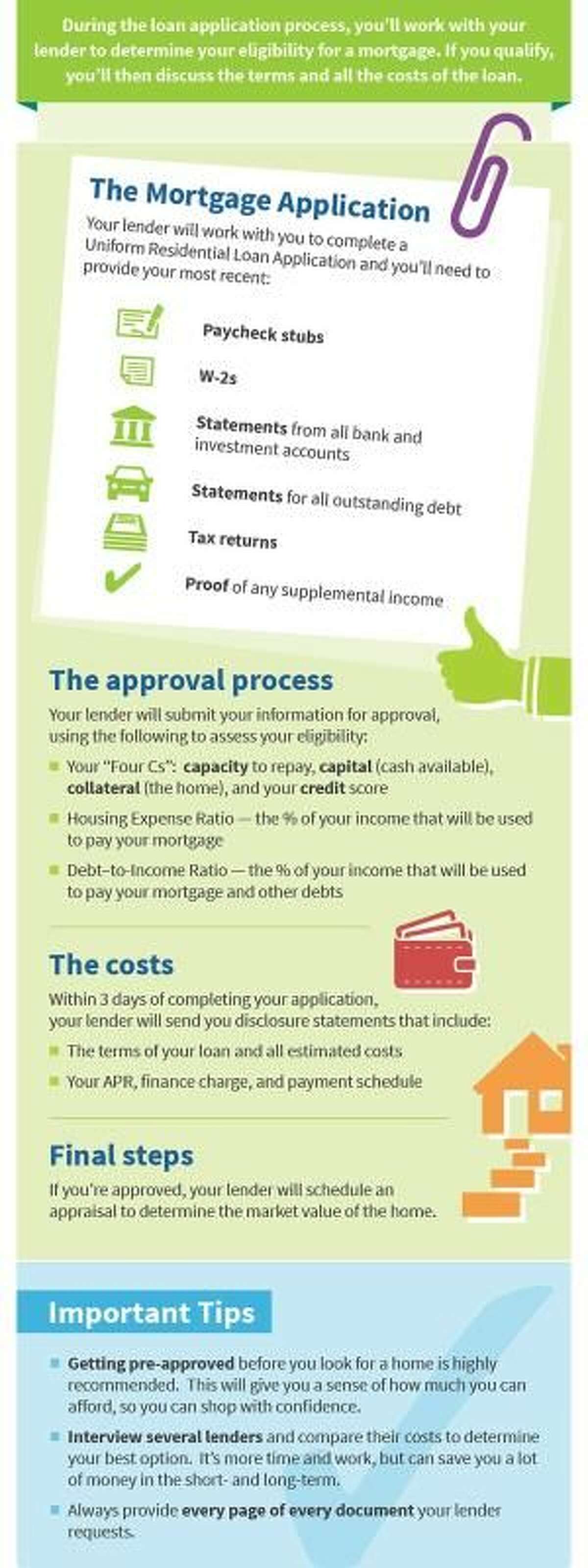 What to Know about Applying for a Mortgage
