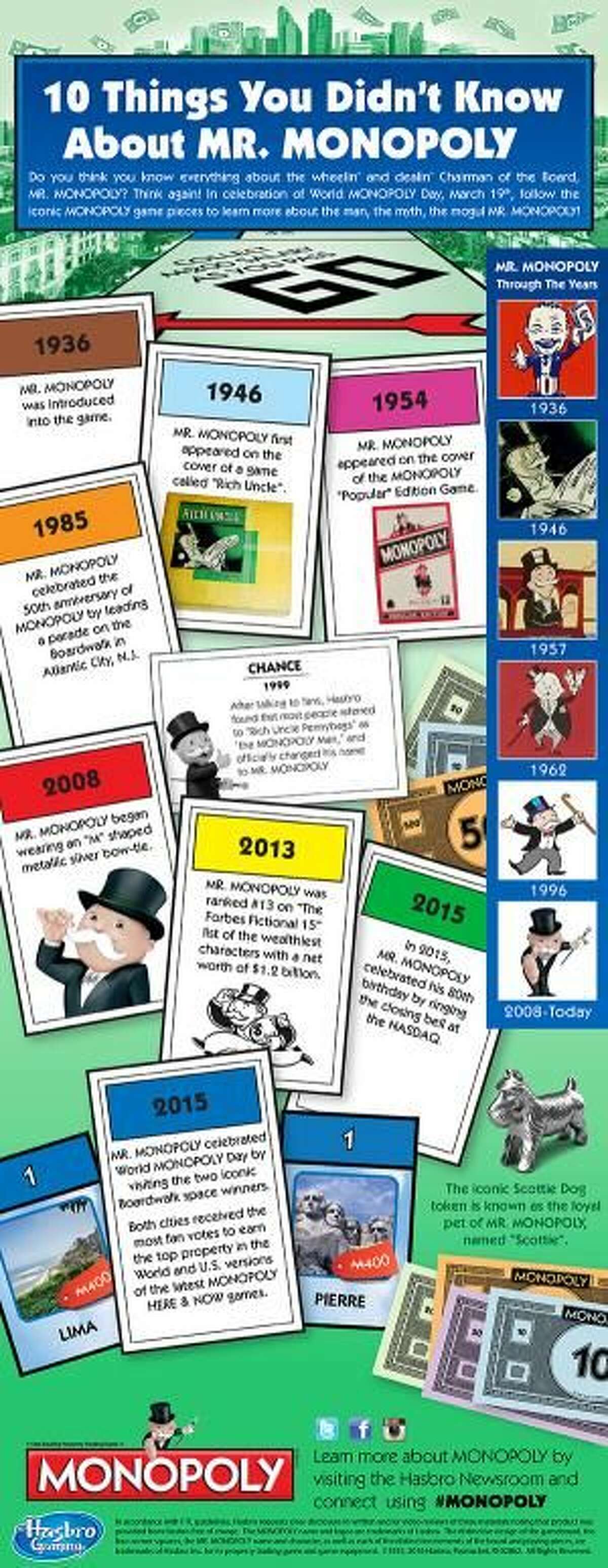 Fun Facts about Mr. Monopoly for World Monopoly Day