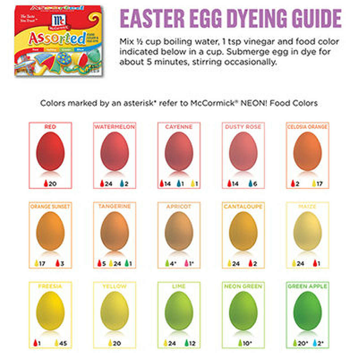 Easter Egg Dyeing Guide
