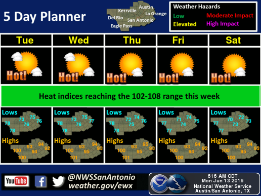 Heat index expected to surpass triple digits this week in San Antonio ...