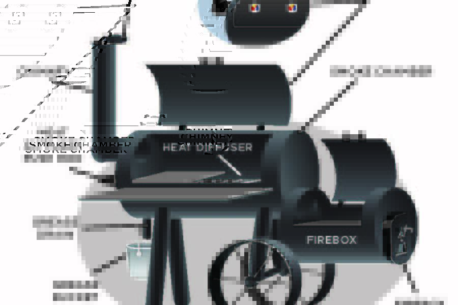 Finding the best smoker to suit your needs, skill level, wallet