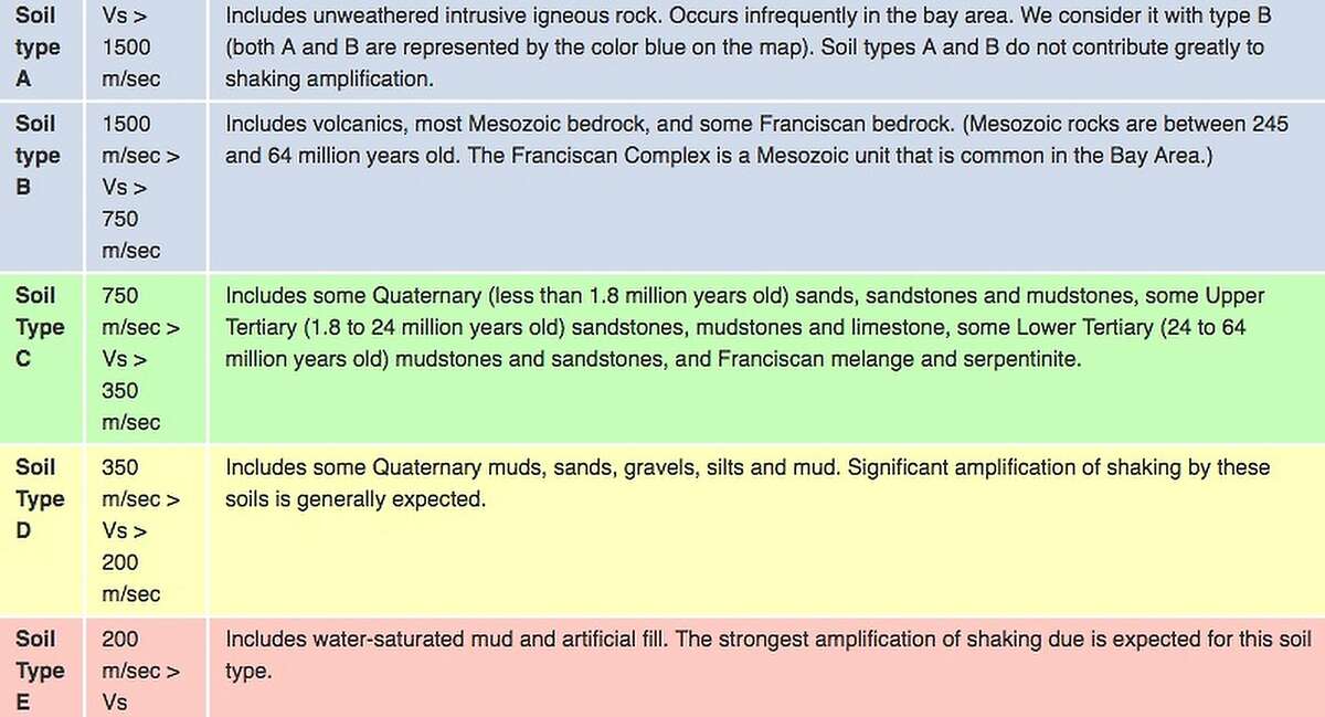 Living in a liquefaction zone — Bay Area's riskiest neighborhoods