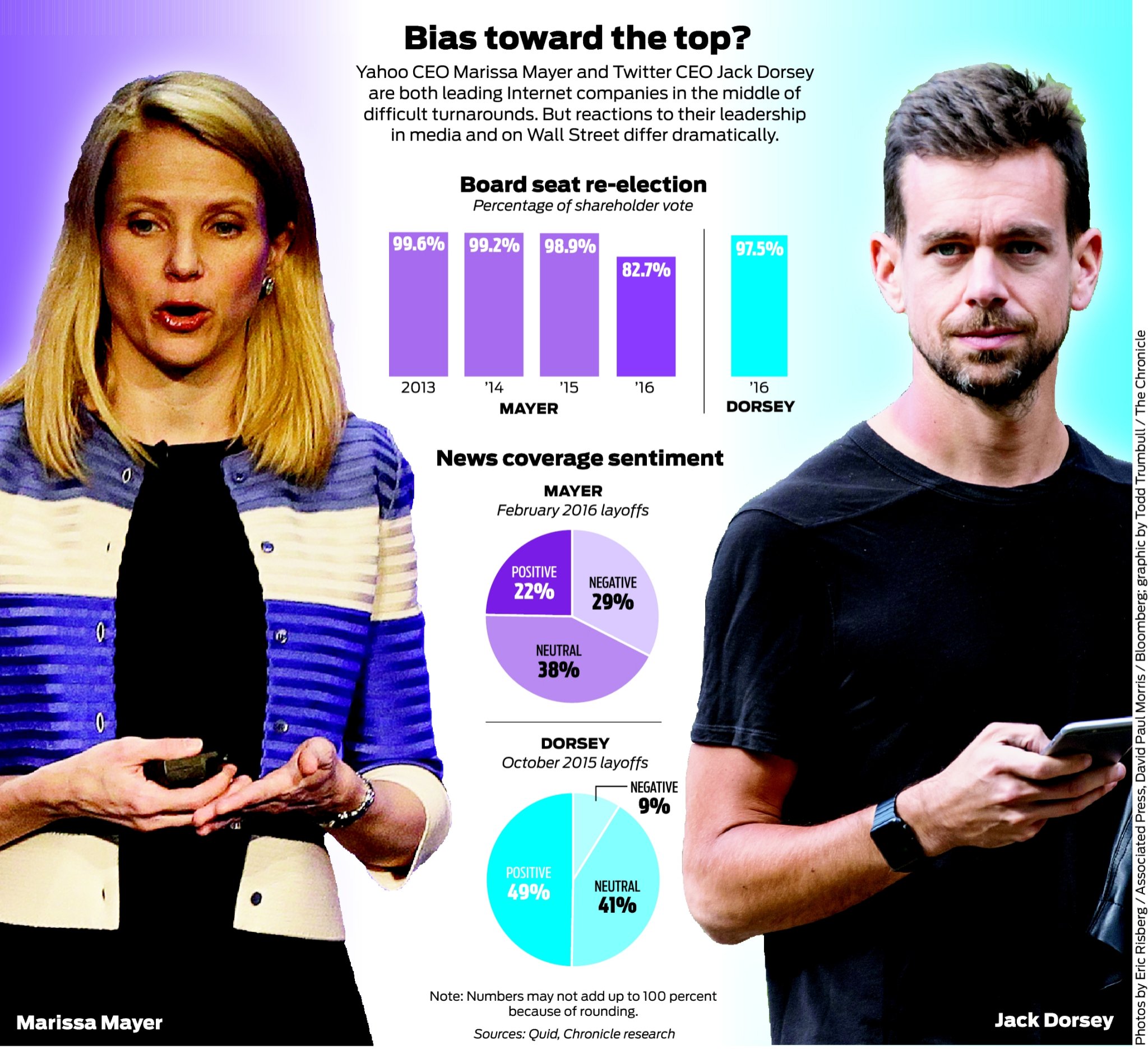 Why Twitter S CEO Gets Back Pats Yahoo S CEO Gets Backlash   RawImage 