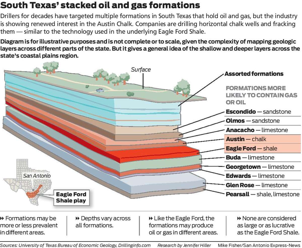 Drillers in the Eagle Ford Shale in South Texas target oil again in an ...