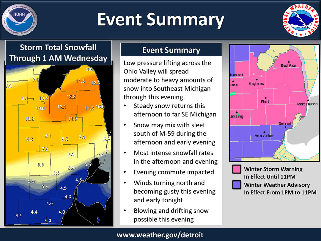 Winter Storm Warning updated: 8 to 12 inches of snowfall predicted