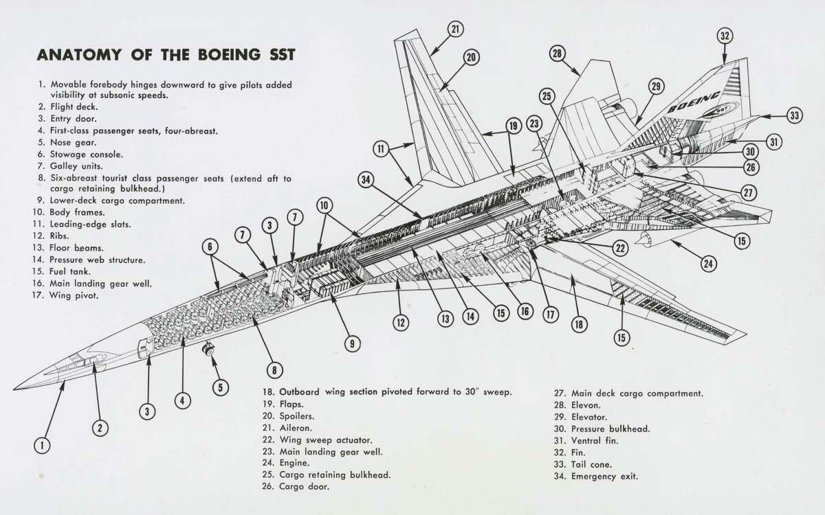 1,000 mph: New Boeing partnership to accelerate development of ...