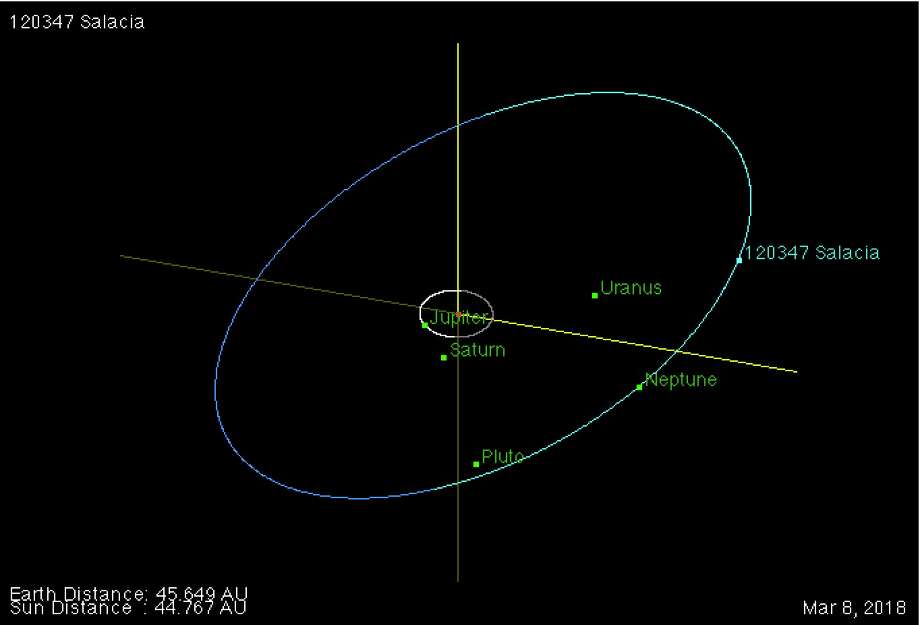 Top Dwarf planets we know about - seattlepi.com