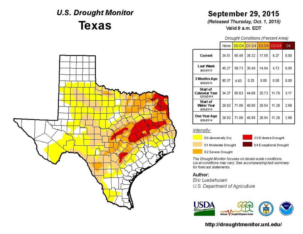 Drought returning to Panhandle-South Plains