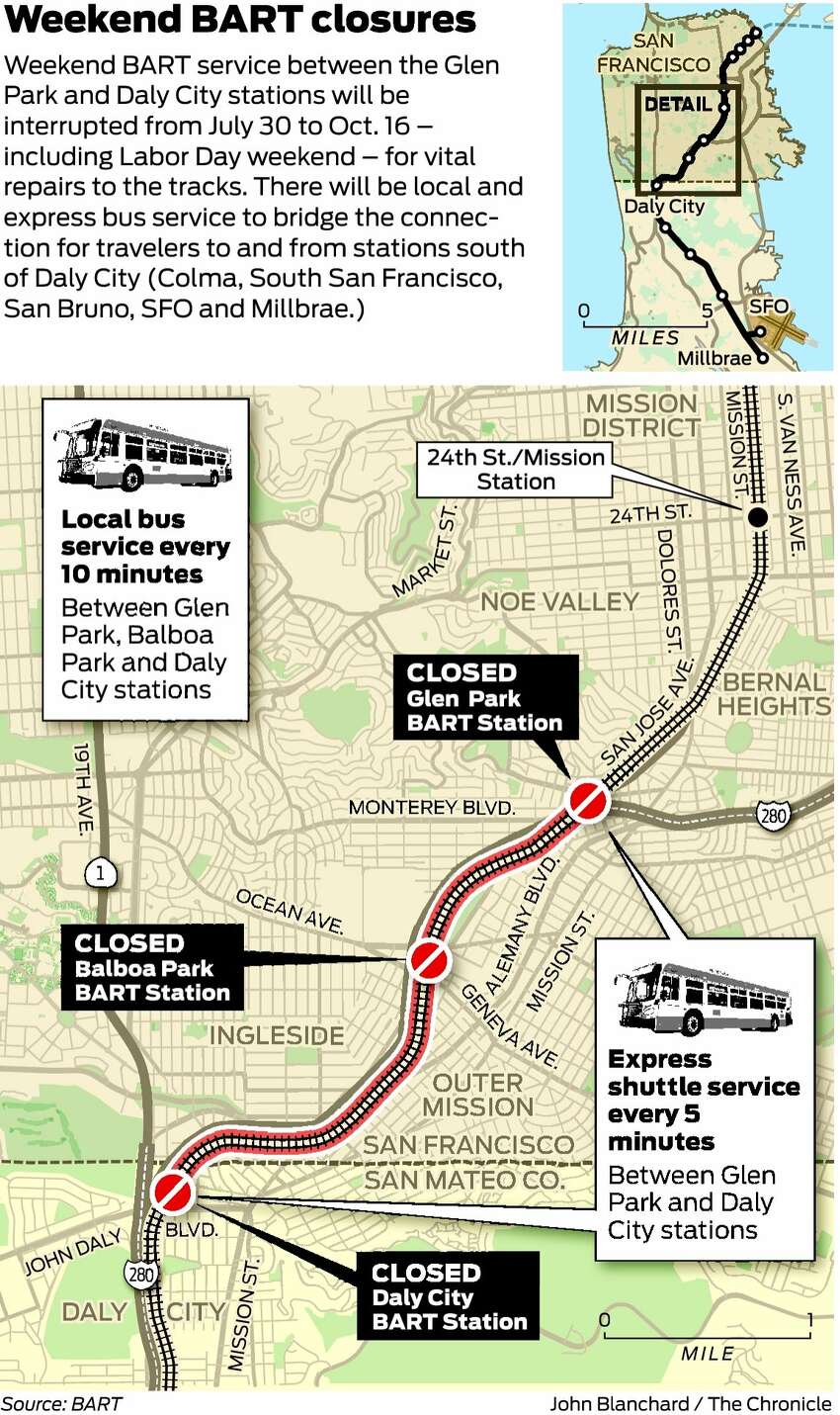 BART work to impact line from Glen Park Station to Daly City