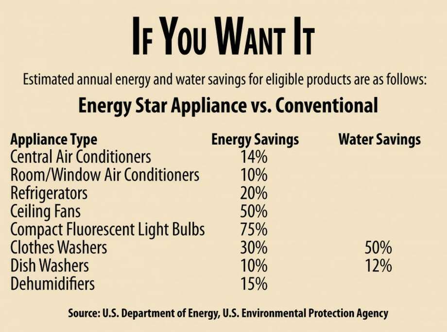 Energy Star Refrigerator Vs Non Mycoffeepot Org Energy Star Refrigerator Vs Non Mycoffeepot Org