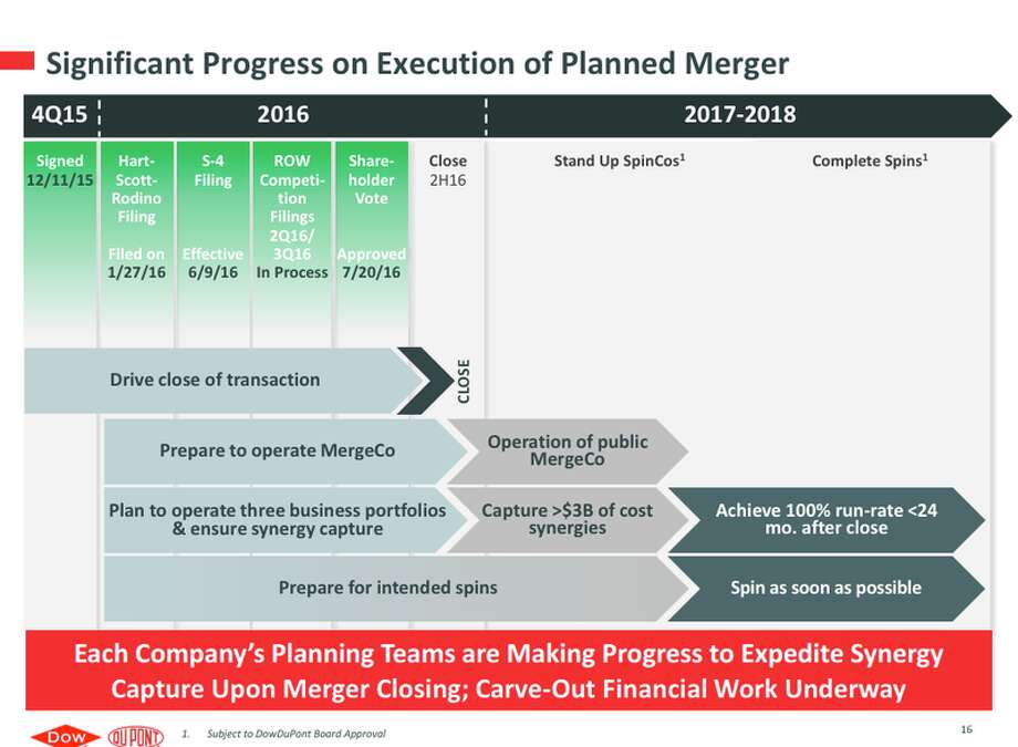 Dow Chemical Officials Talk Dow Corning Acquisition, Merger Timeline ...