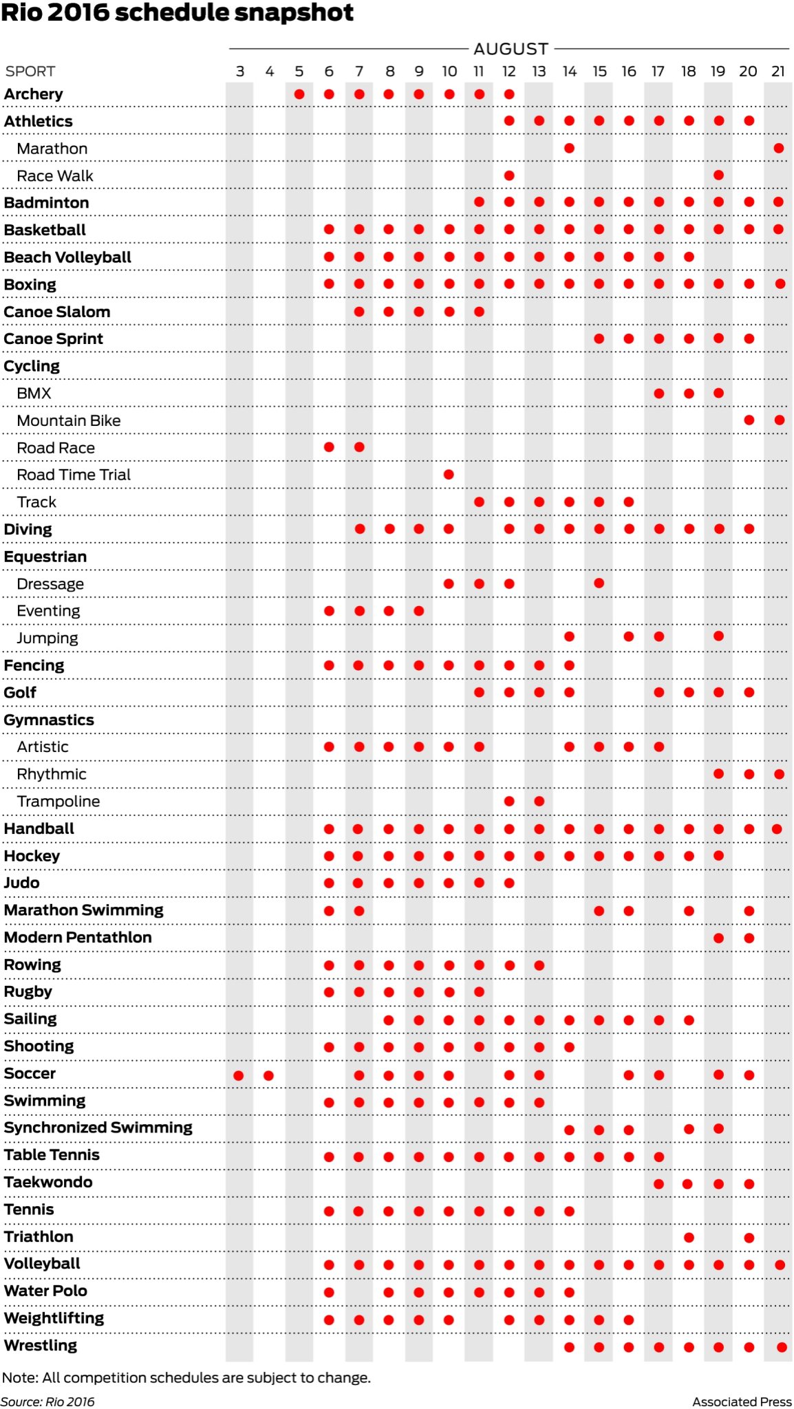 Olympic TV schedule