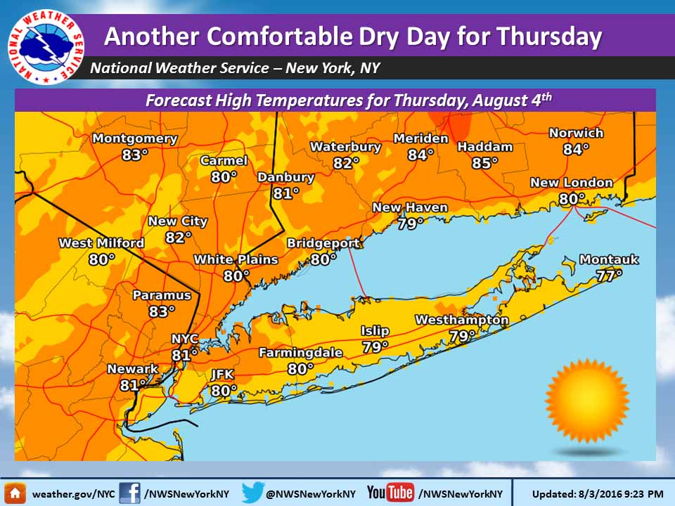 Classic summer weather for the week ahead