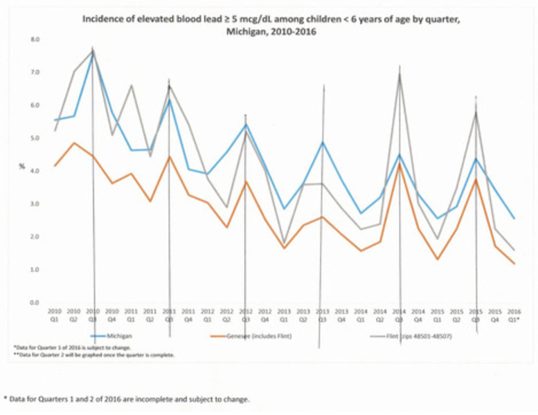 The king has invisible clothes: The travesty of the Flint water crisis