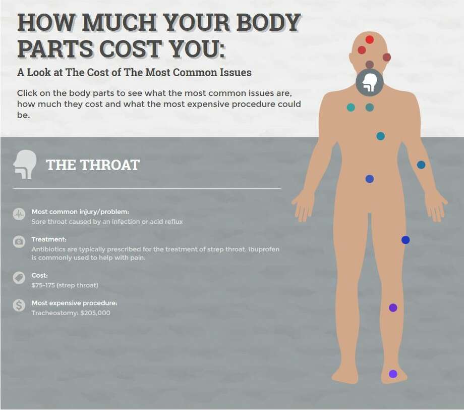 The most expensive body parts to get repaired, according to medical