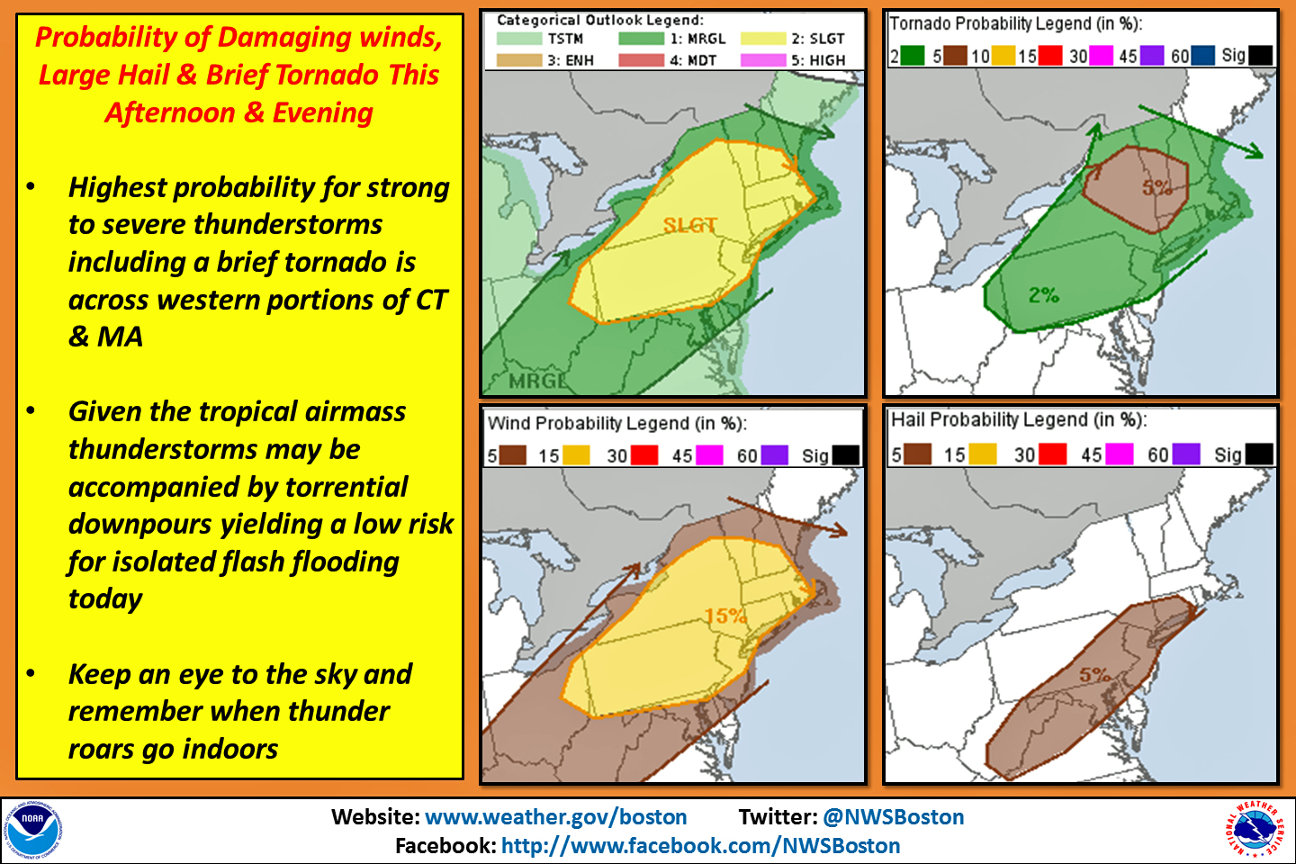 Nws severe thunderstorm threat growing