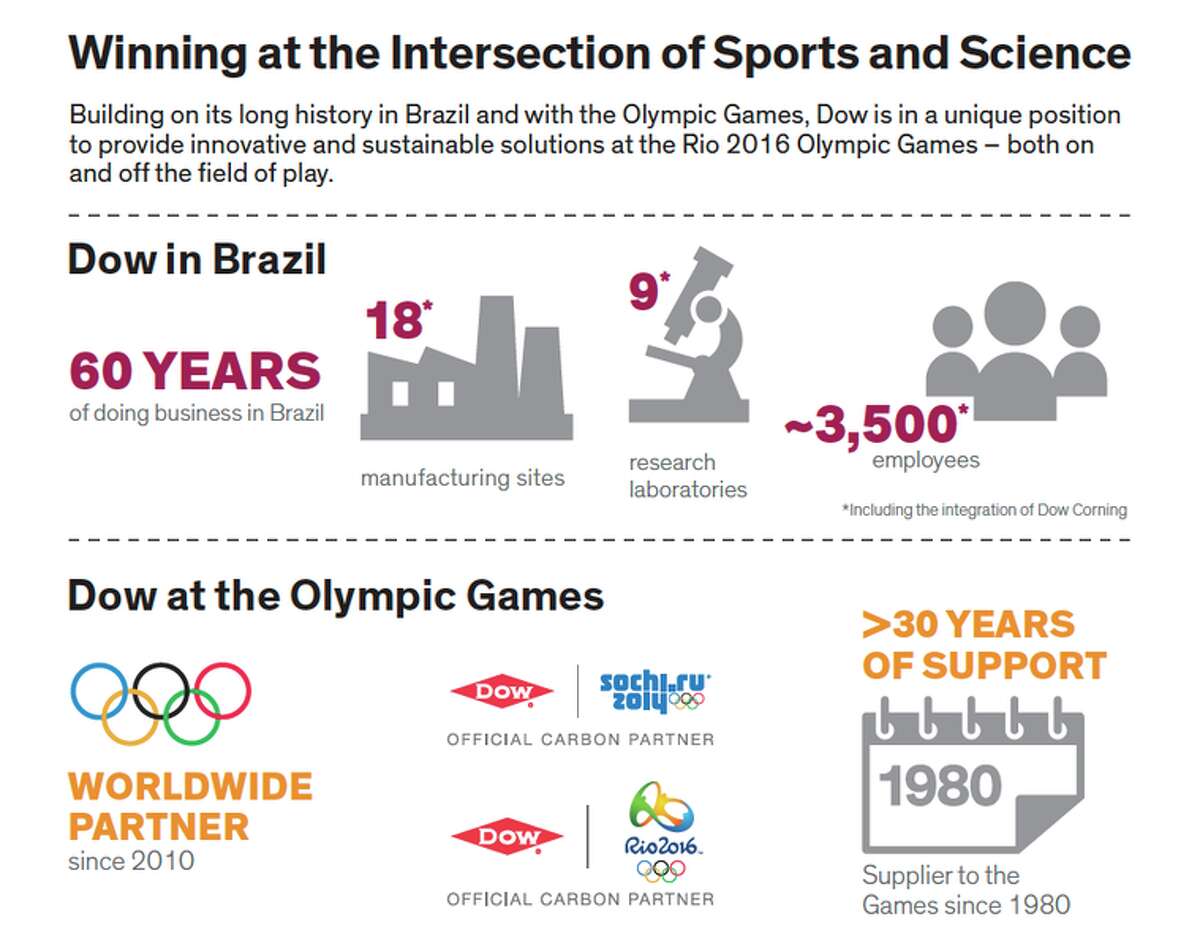 Dow Chemical solutions in plain sight at 2016 Summer Olympics Games in Rio