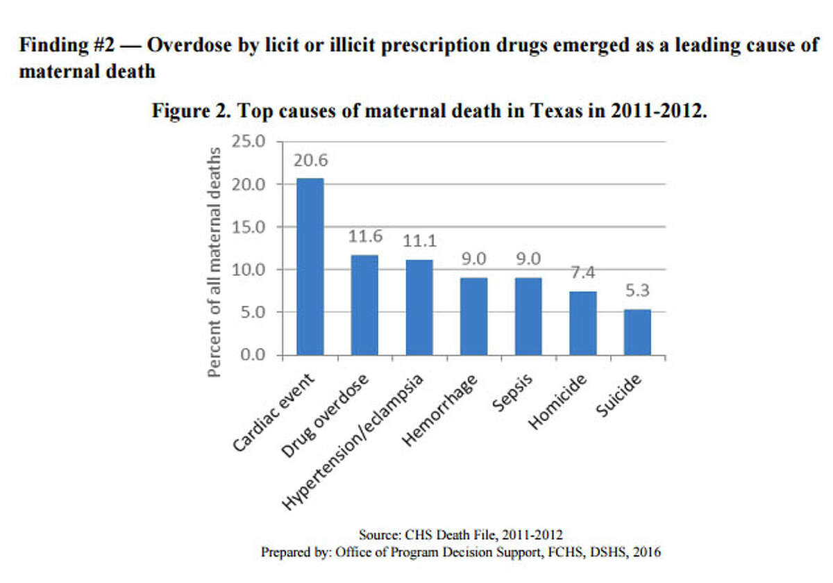Overdose by licit or illicit prescription drugs.