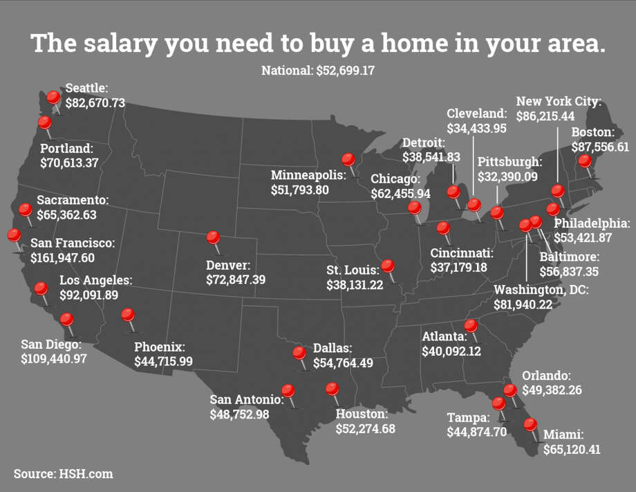 how much i need to buy a house