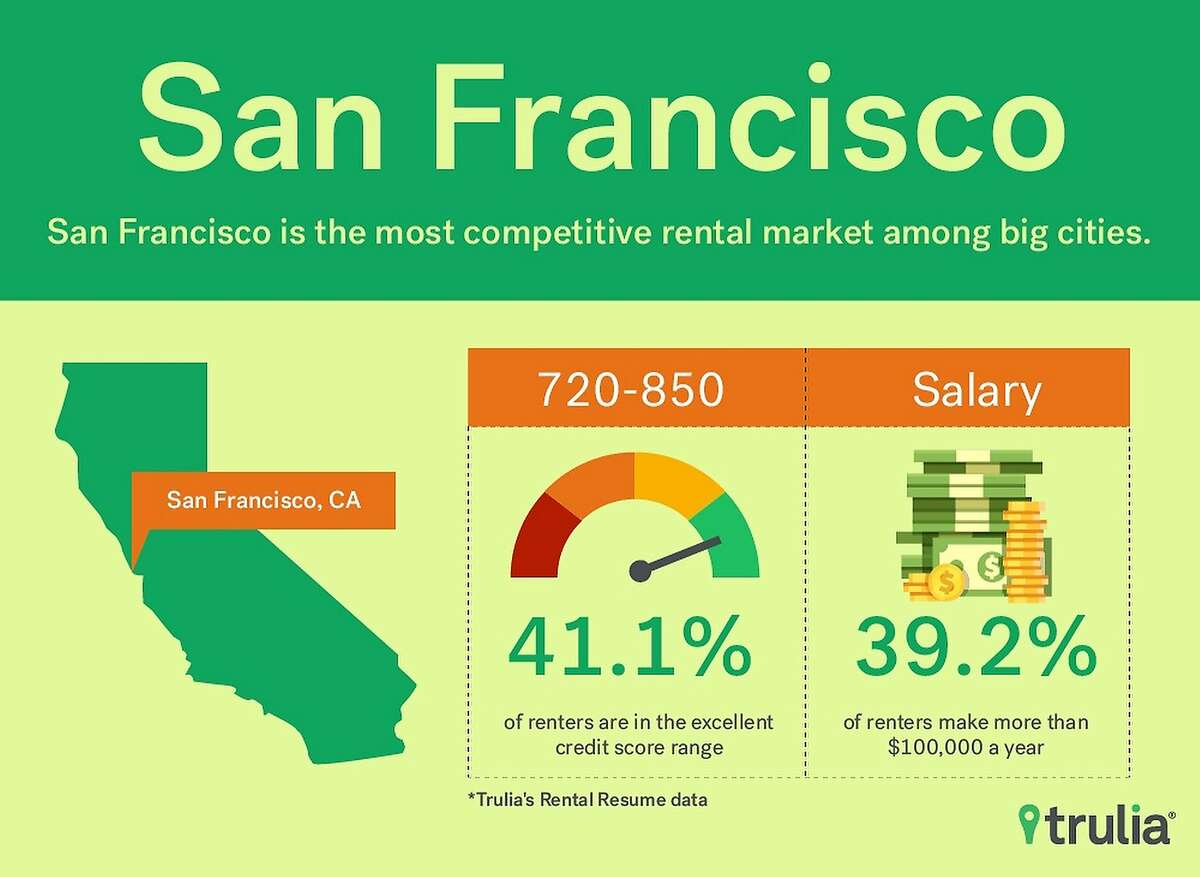 How to gain an edge in SF's ultratough rental market