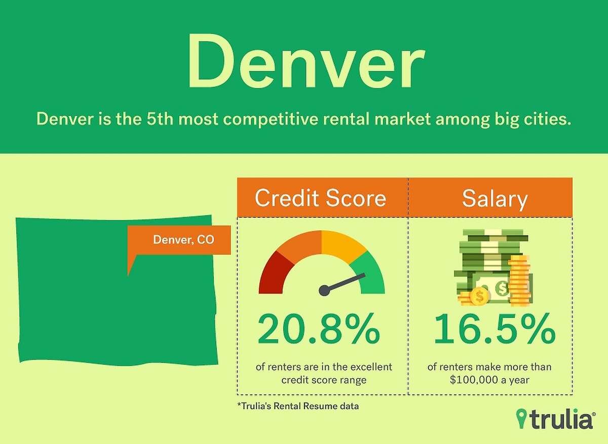 How to gain an edge in SF's ultratough rental market