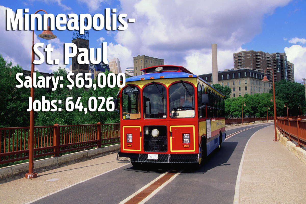 24. Minneapolis-St. Paul, MinnesotaCost of Living Ratio: 30%Median Home Value: $219,400