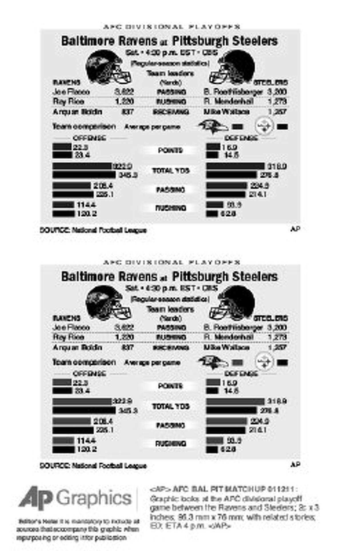 Classic rivalry: Ravens, Steelers met for 3rd time - The San Diego  Union-Tribune