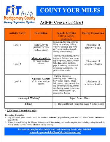 Activity Conversion Chart To Miles